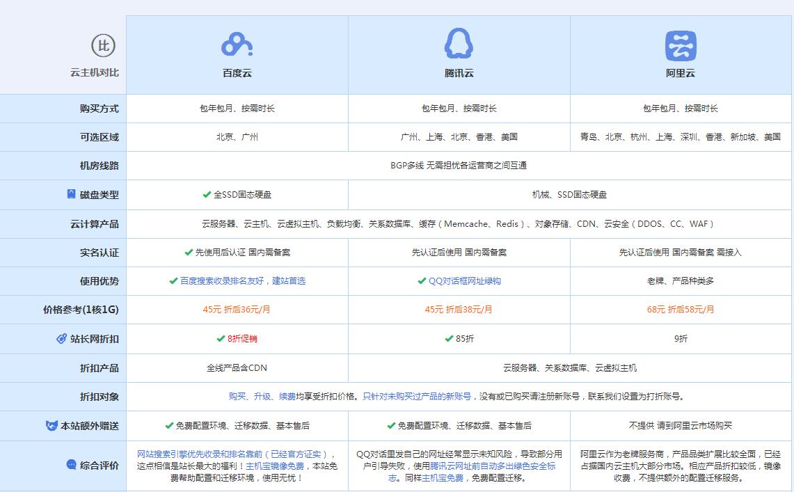 提蒙乡云主机代理对比.jpg